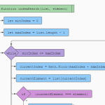 SVG Based JS Code Flowchart Generator – js2flowchart